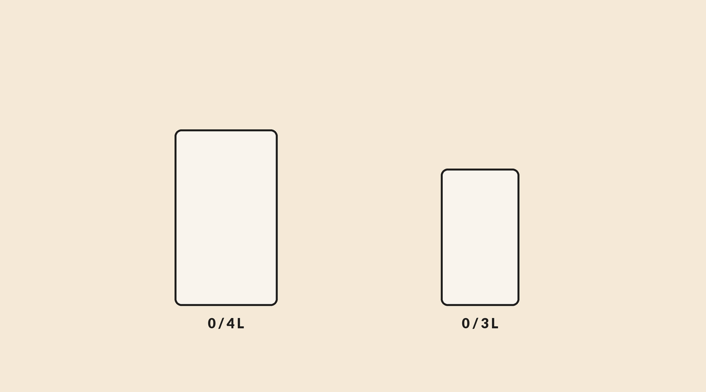 A 4 L jug and a 3 L jug, both start empty. The 3 L jug fills, pours into the 4 L jug, fills again, and pours until the 4 L jug is full. The 3 L jug is left holding 2 L.