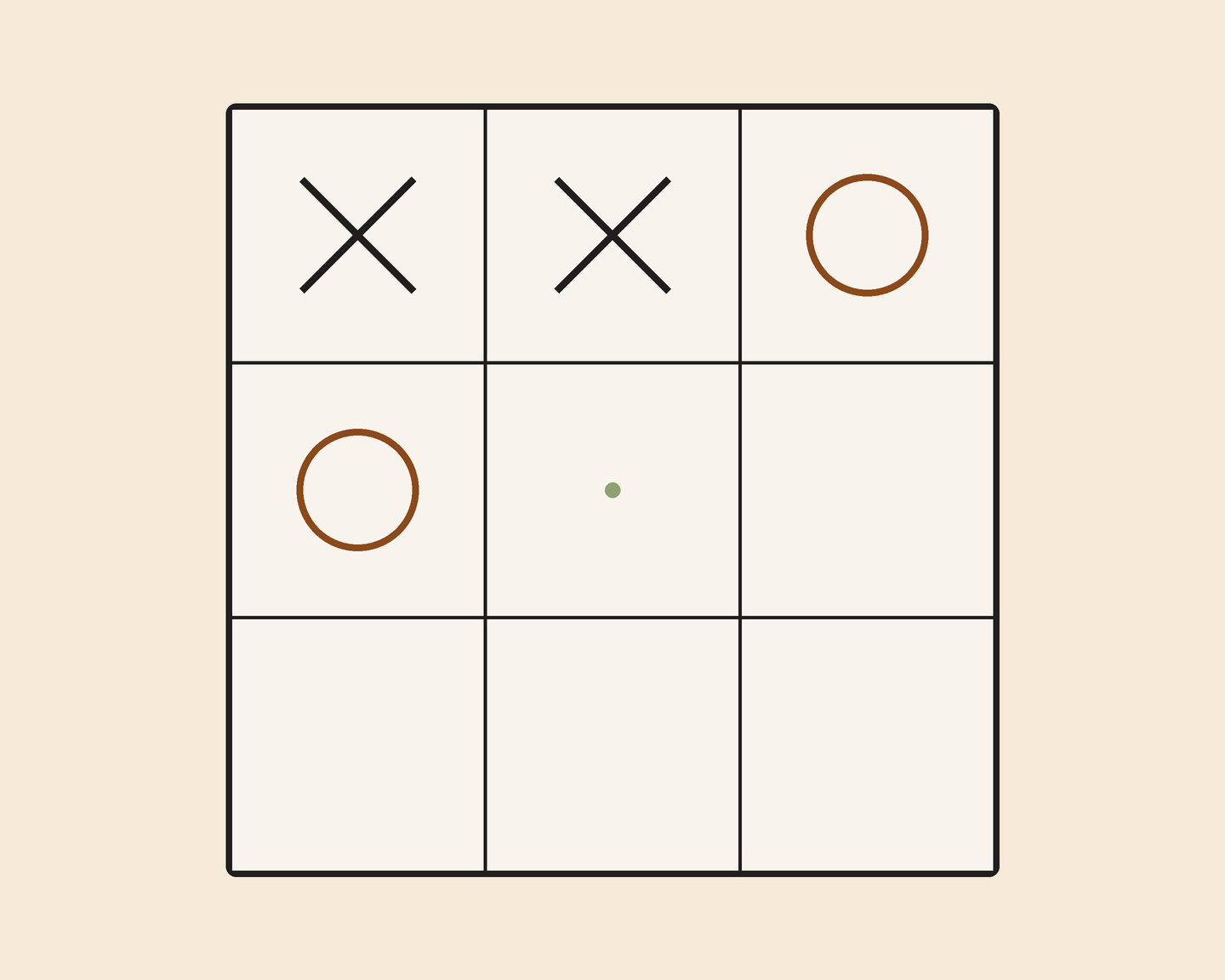 A three-by-three board, campus leftover: top row X X O, middle row O empty empty, bottom row empty empty empty. X writes the centre. O writes cell 5. X writes cell 7 and the middle column 1, 4, 7 is marked as the finished line.