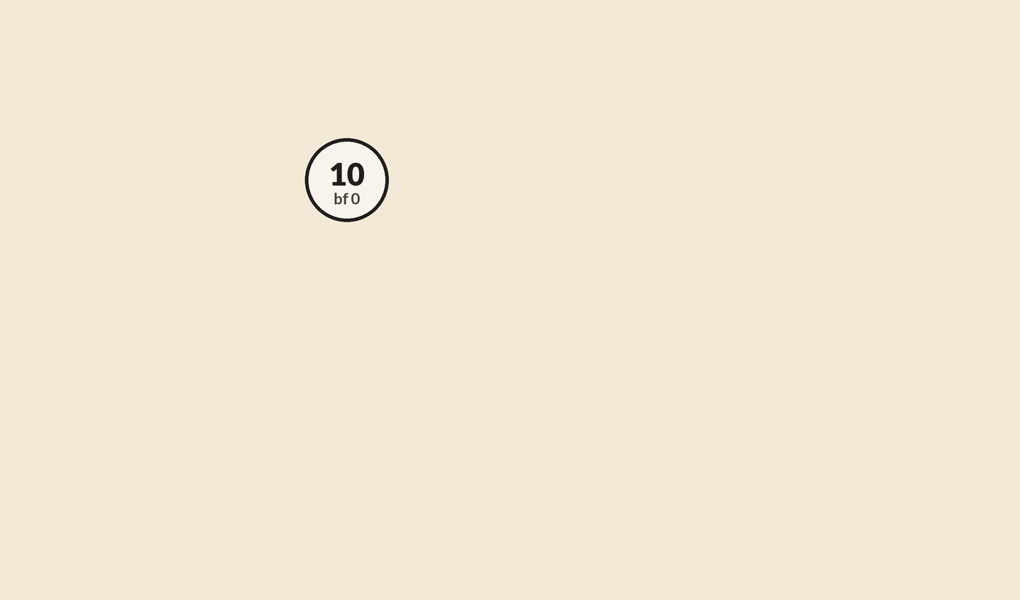 Three AVL nodes labelled 10, 20 and 30 with balance factors. 10 appears, 20 hangs as its right child, then 30 hangs right of 20 and 10 is marked bf -2. The nodes slide: 20 rises to the root, 10 swings left, 30 stays right. The close frame is root 20 with left 10 and right 30, every bf 0.