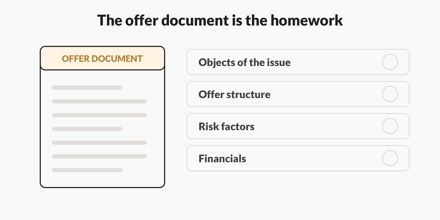 Animation: offer-document card beside a checklist where Objects, structure, risks, and financials light up with checkmarks.