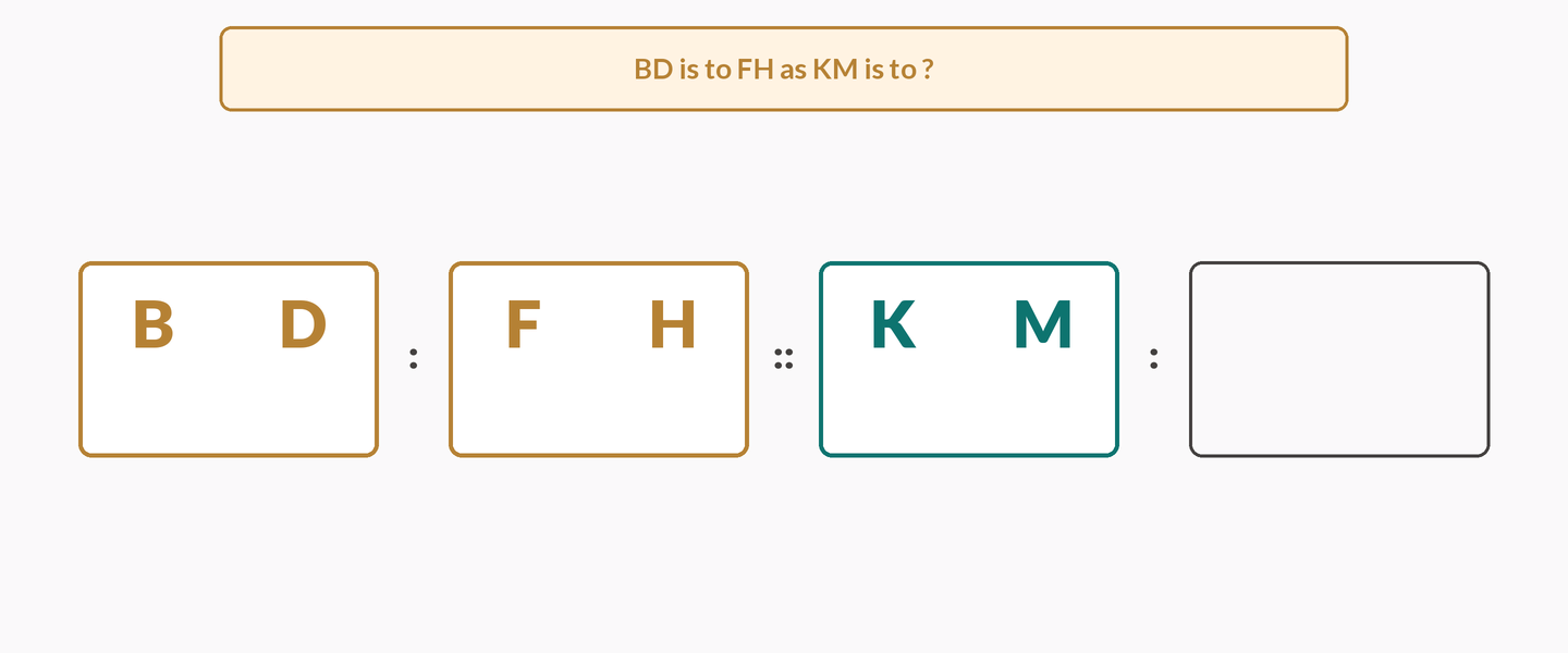 Letter tiles land as the stem BD : FH :: KM with an empty tile at the end. Position digits ink under each letter: 2 and 4, 6 and 8, 11 and 13. A gold arc bends inside BD reading plus 2 and a teal arc bends inside FH reading plus 2, then long jump arrows cross from B to F and from D to H, each carrying plus 4. O and Q rise onto the empty tile as K plus 4 and M plus 4, and a badge stamps: passes both checks.