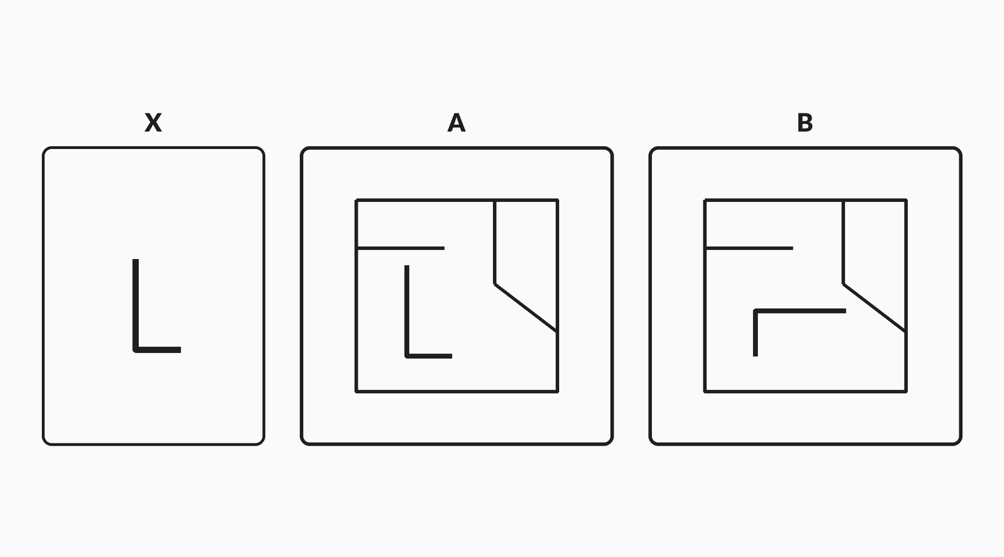Three labelled cards X, A and B. X is an L-hook, long arm vertical, foot to the right. A copy of that L slides onto card A without turning and a check appears. Card B shows the same hook rotated 90 degrees clockwise; the unrotated L does not coincide with it, and a strike is drawn across B.